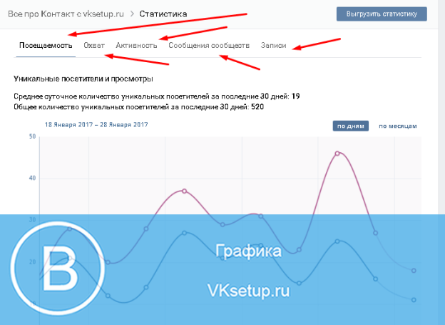Как посмотреть статистику в вк с компьютера