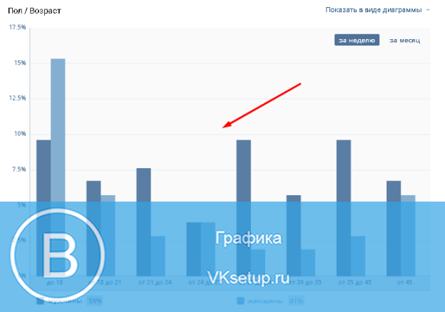 Как посмотреть статистику в вк с компьютера